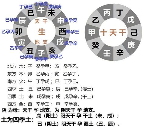 寅卯辰年|天干属性 干支纪年对照表